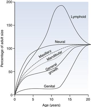 F000091f09-01-9780702045974.jpg