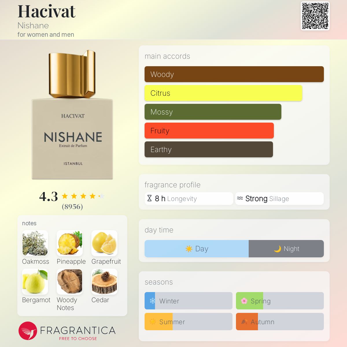www.fragrantica.com