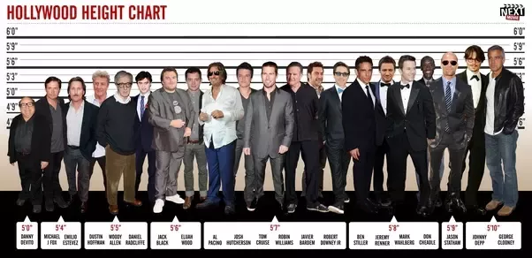 Why are so many Hollywood leading men (relatively) short? - Quora