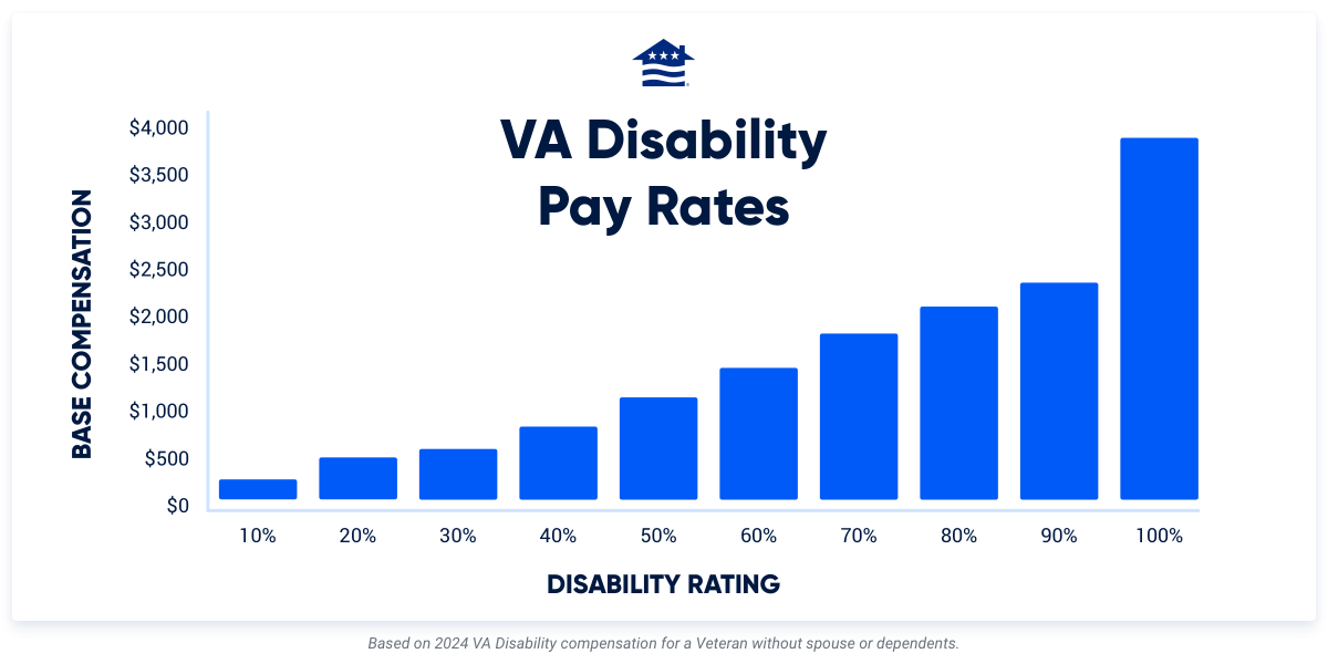 2024-VA-Disability-Pay-Rates-Desktop-Hero.png