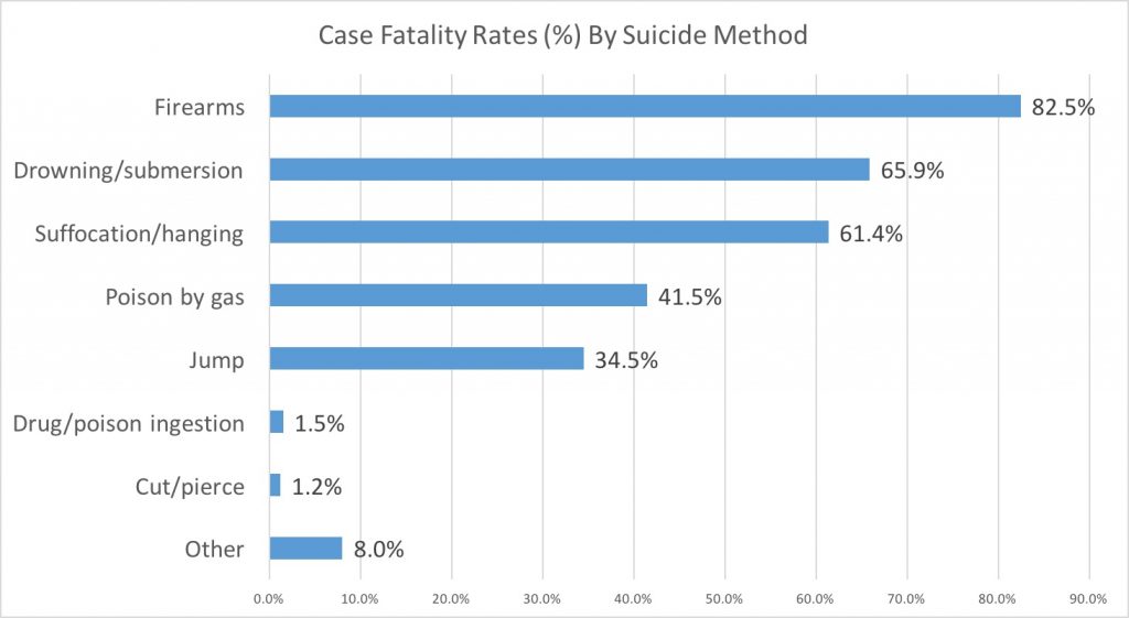 CaseFatality7-1024x561.jpg