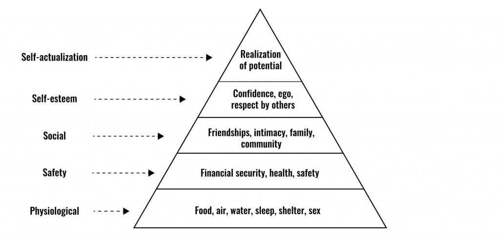 Maslows-hierarchy-of-needs-pyramid-1024x486.jpg