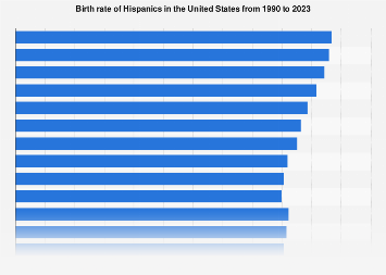 www.statista.com