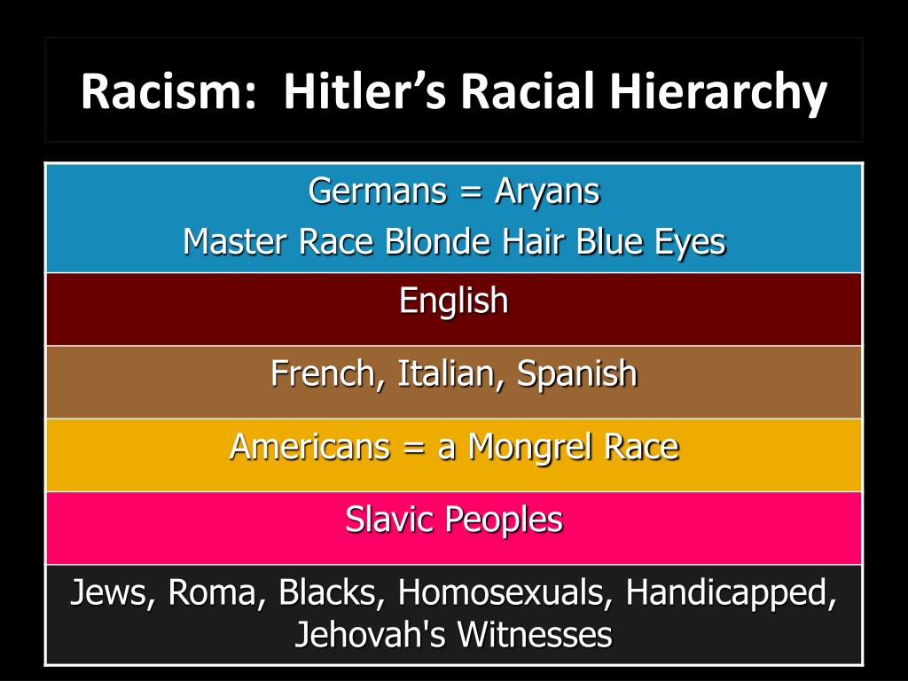 racism-hitler-s-racial-hierarchy-l.jpg