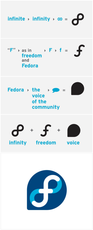 https://www.actsofvolition.com/images/screenshots/fedora/fedora-logo-process.png
