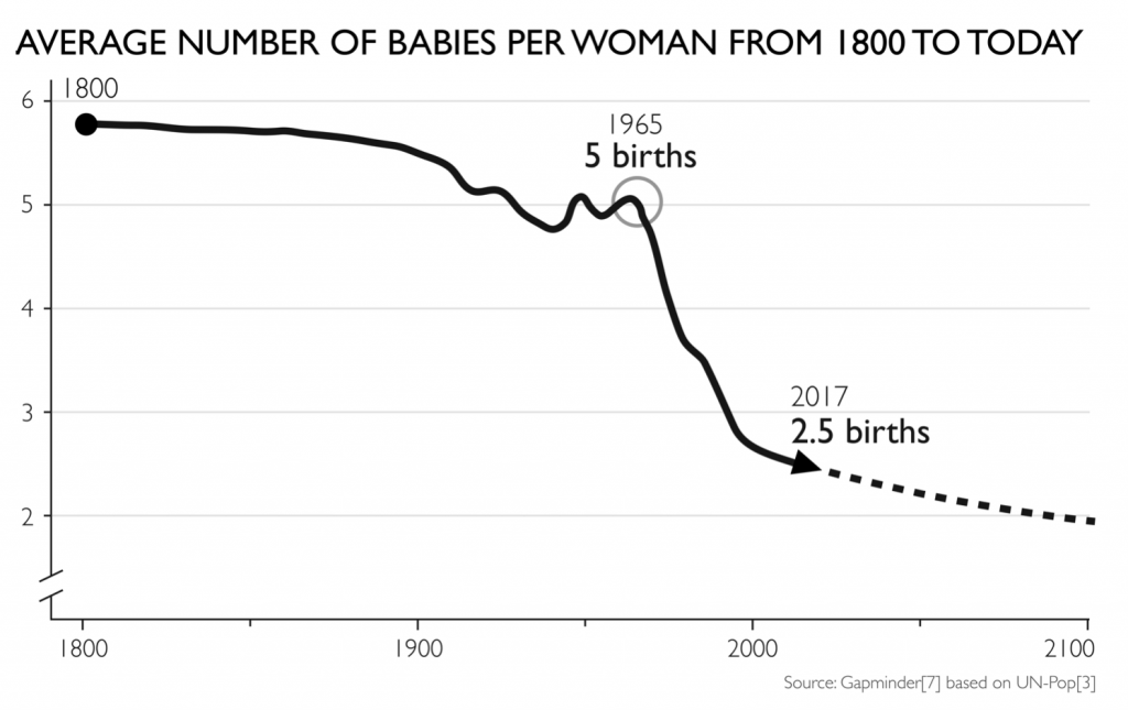 babies-per-woman-1024x645.png
