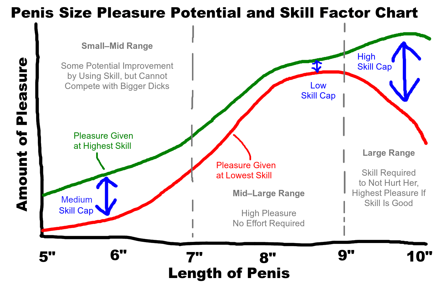 3419226_Penis_Chart_3.png