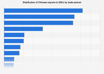 www.statista.com