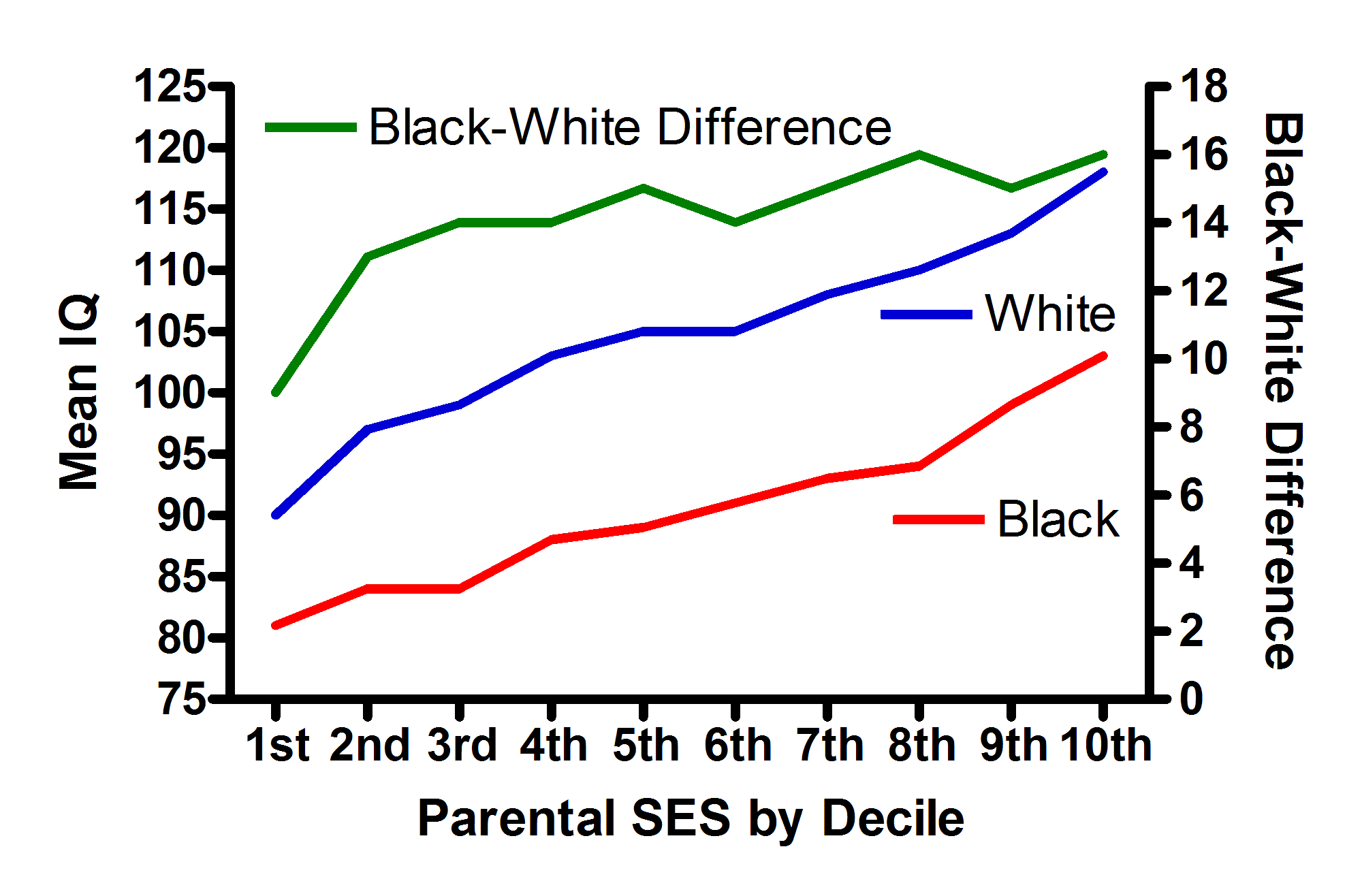 r/cognitiveTesting - A lesson on the genetics of intelligence