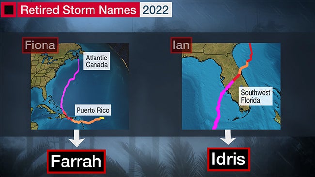 2022-retirement-names.jpg