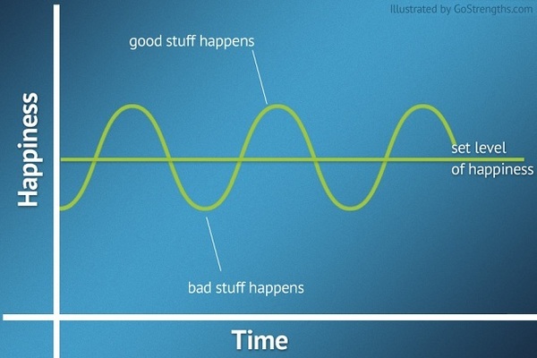 the-hedonic-treadmill-graph.jpg