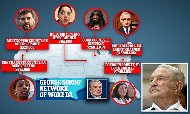 How billionaire George Soros has spent $40m helping to elect liberal officials