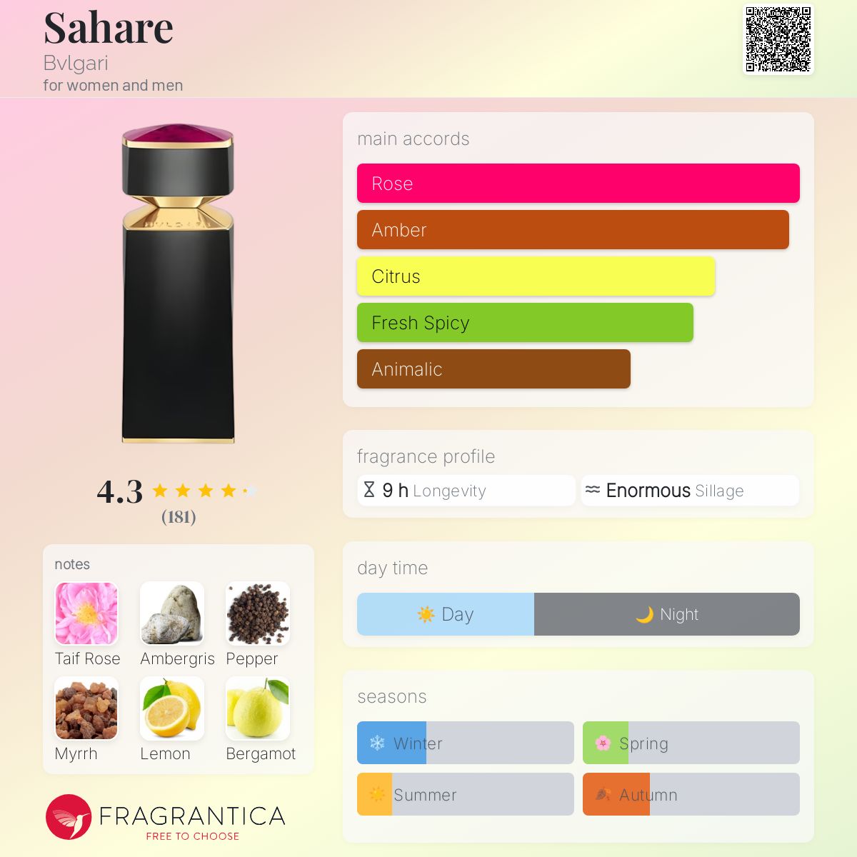 www.fragrantica.com