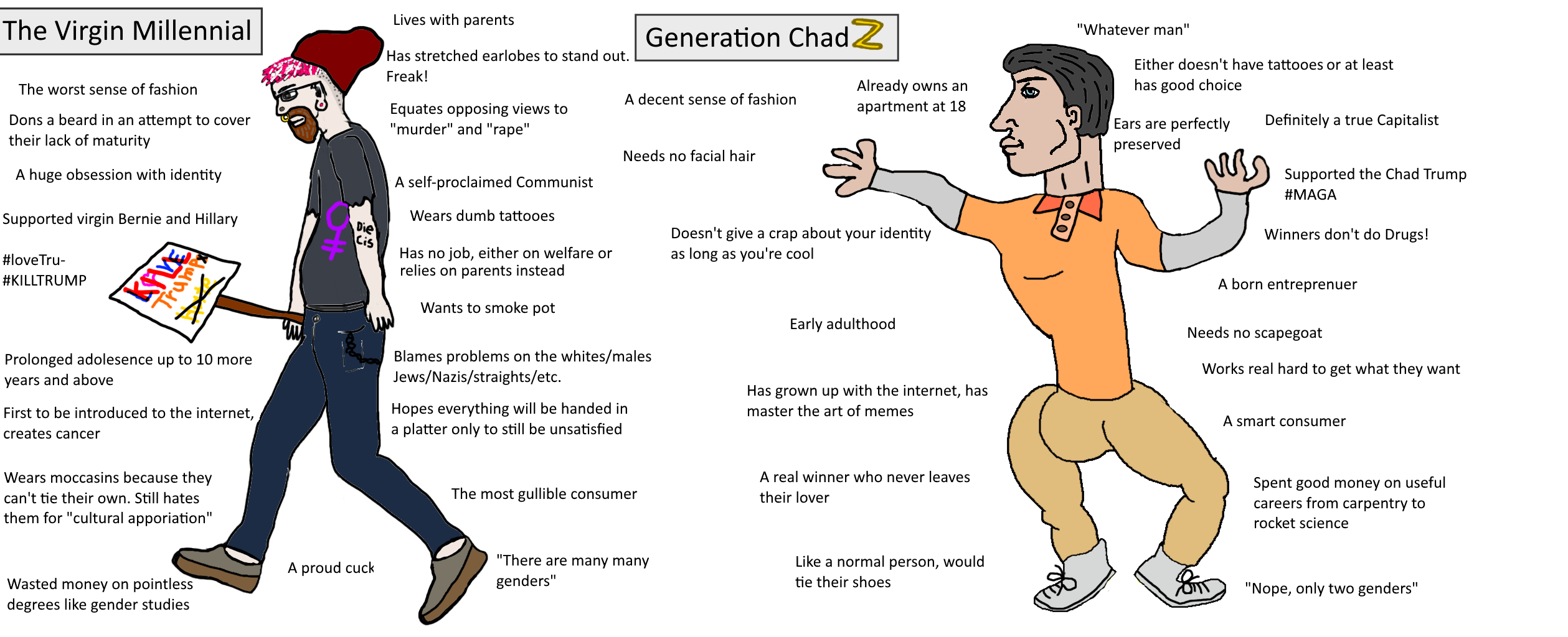 The Virgin Millennial and the Chad Generation Z : virginvschad