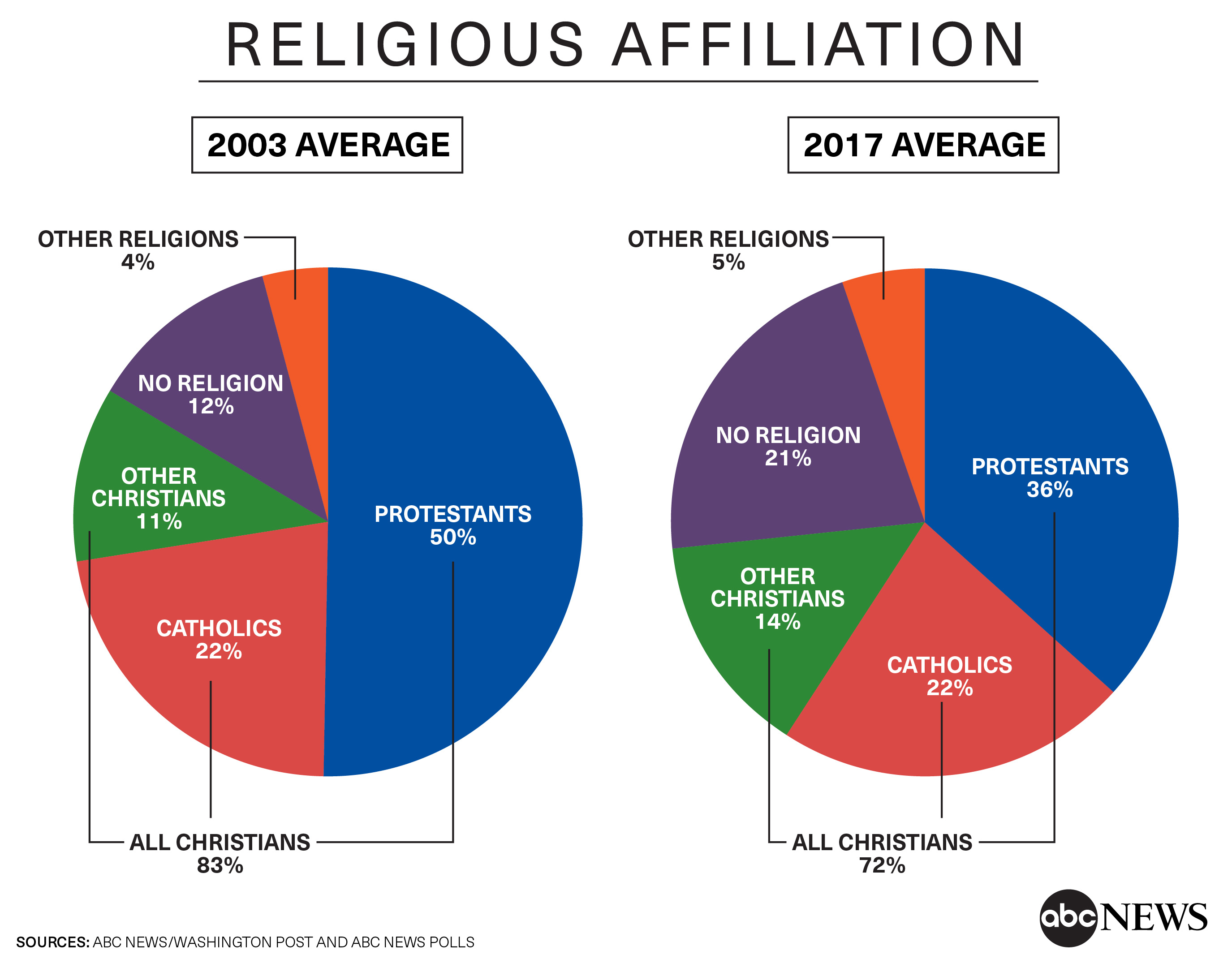 ChangingReligiousLandscape_01_V2_SD.jpg