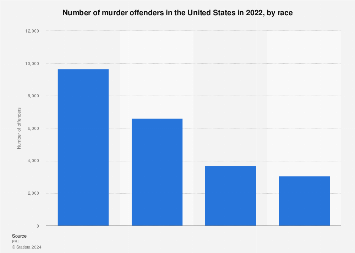 www.statista.com