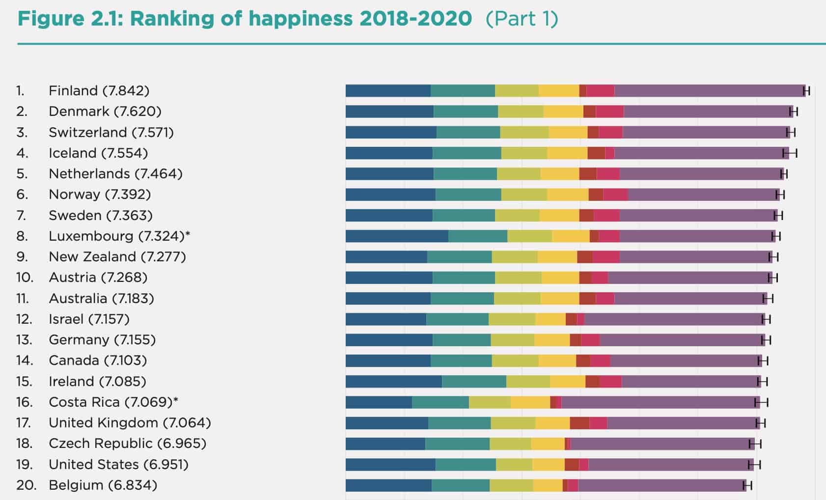 2021-World-Happiness-Report.jpg