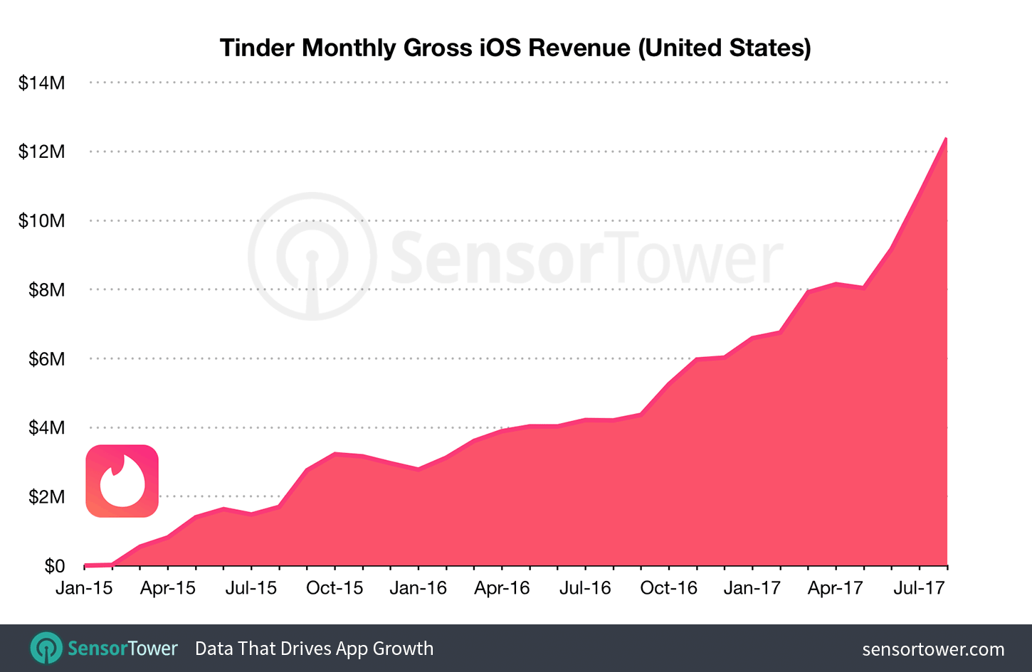 tinder-top-grossing-iphone-us.png