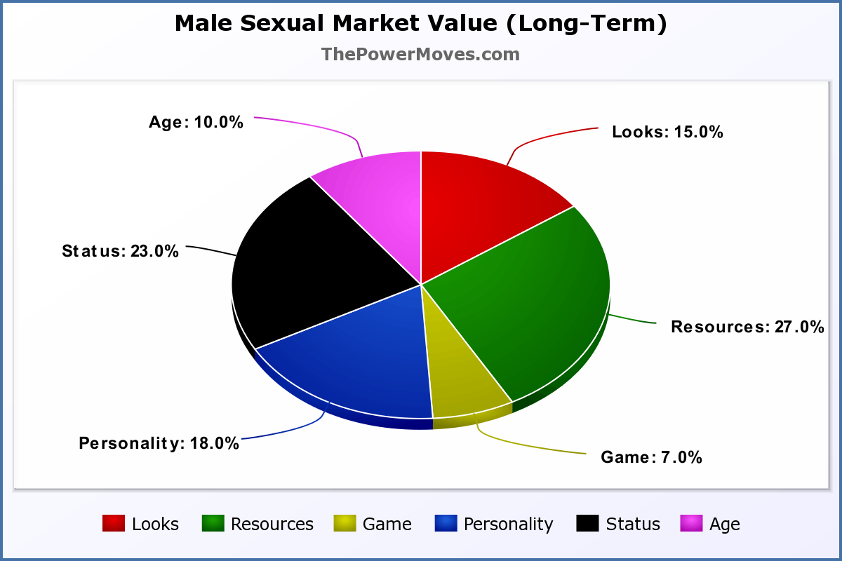 Male-SMV-chart-long-term.png