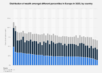 www.statista.com
