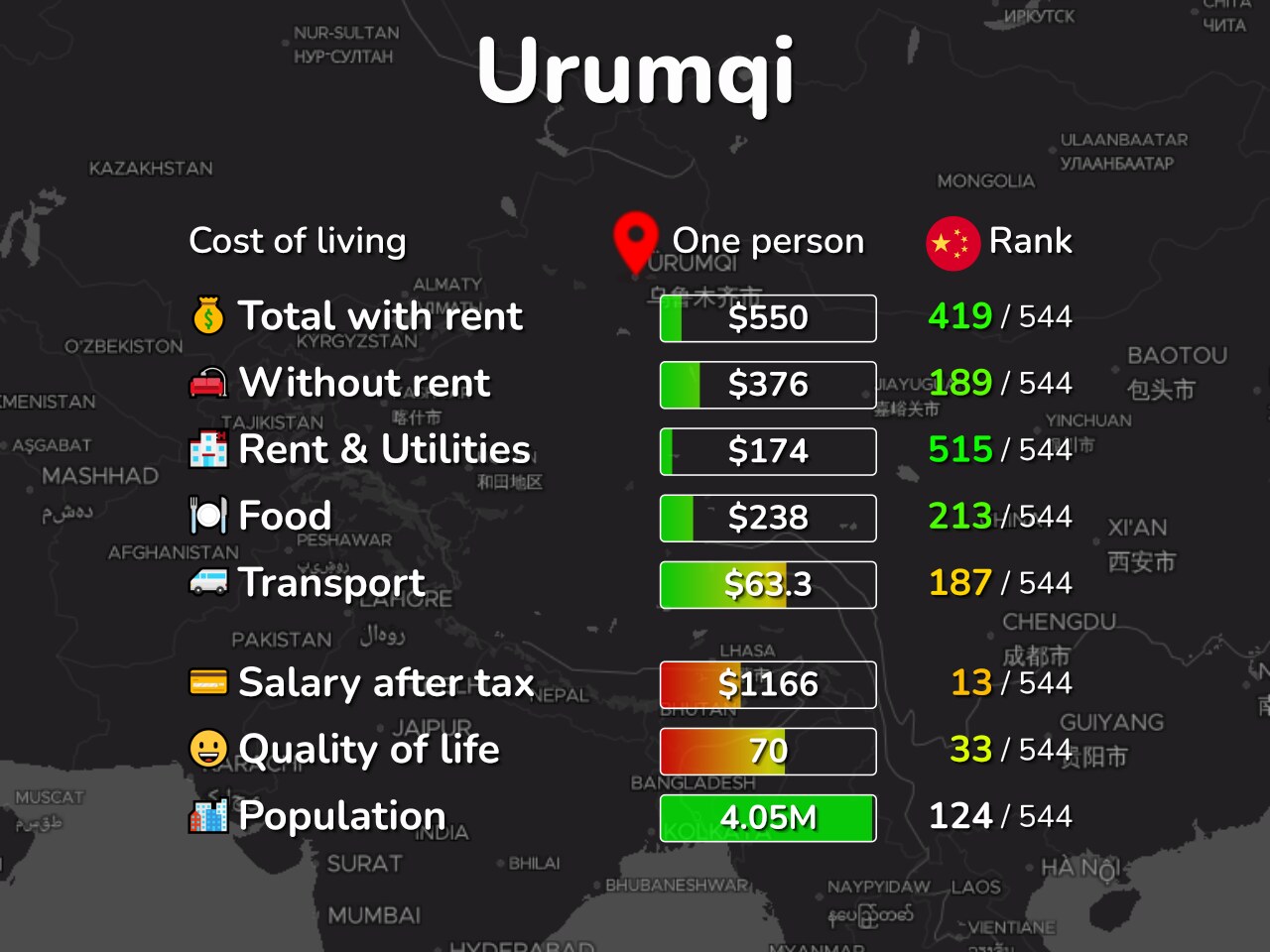 livingcost.org