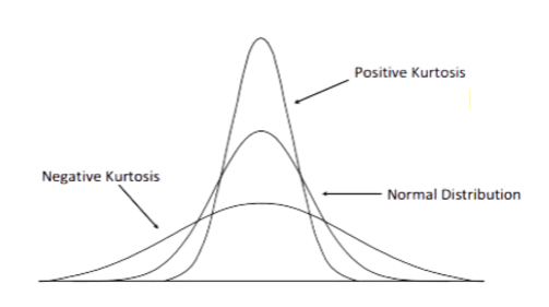 Kurtosis.jpg