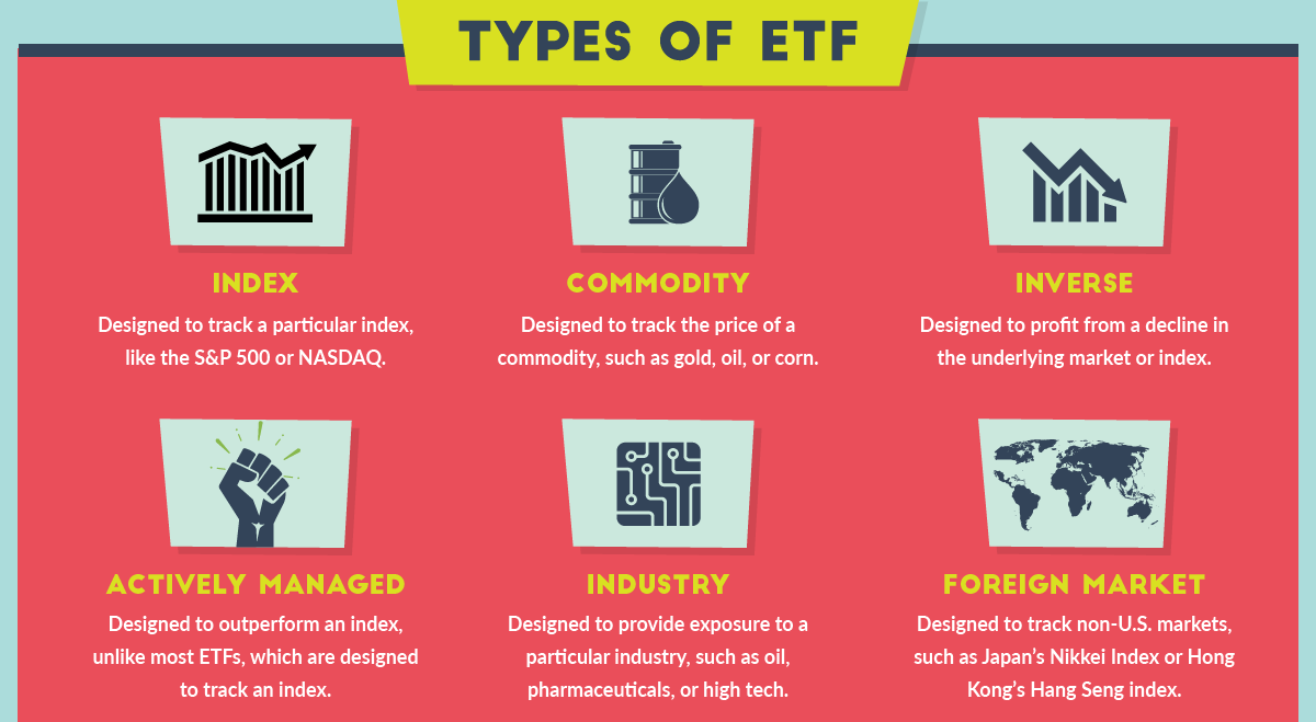 Infographic: What is an ETF?