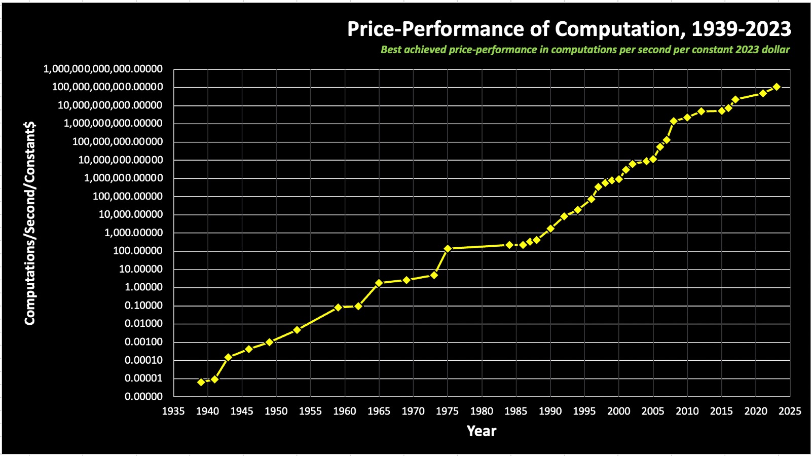 price-performance-slide-ray-kurzweil-atlas-image.jpg