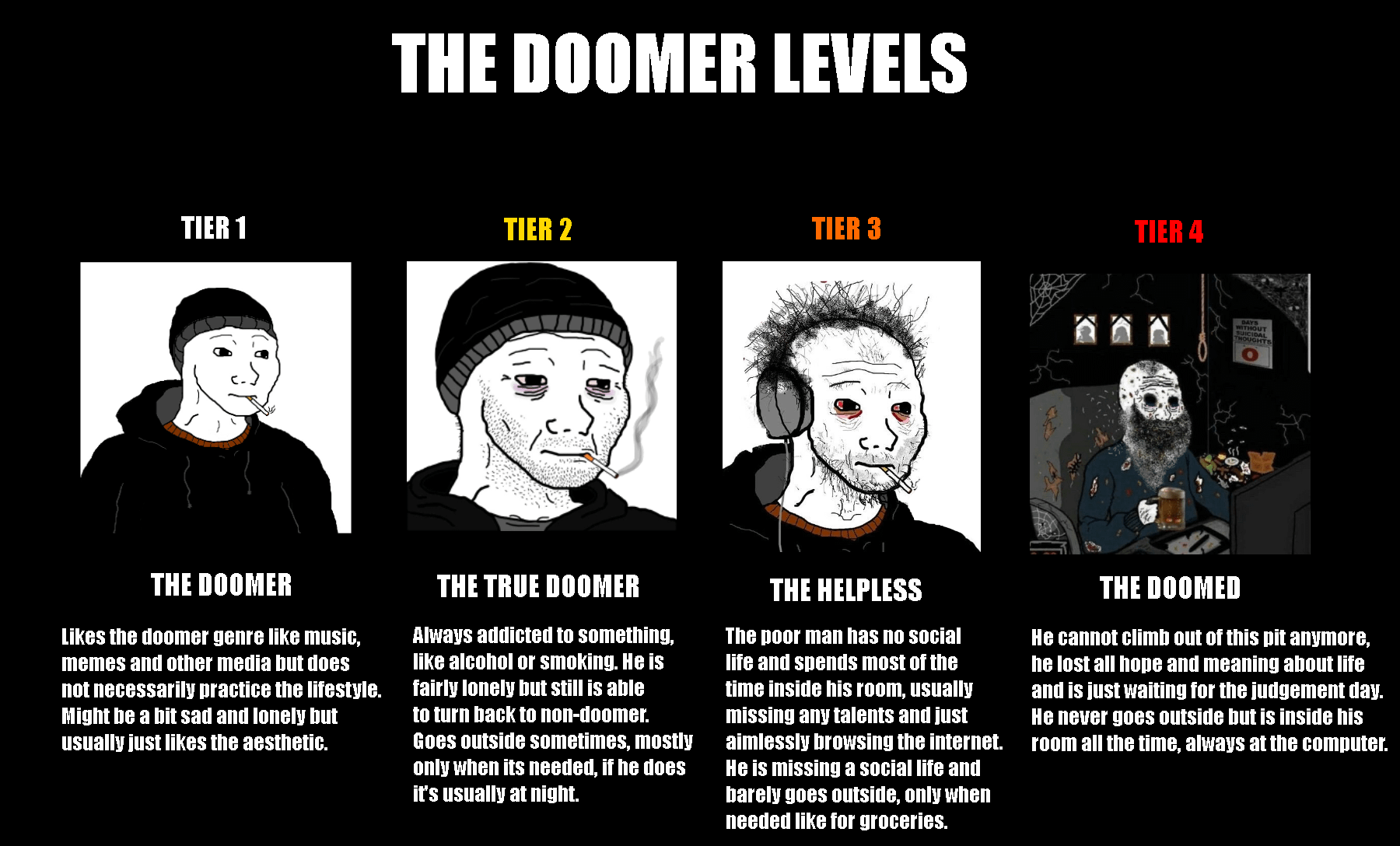 The Doomer Levels : r/doomer