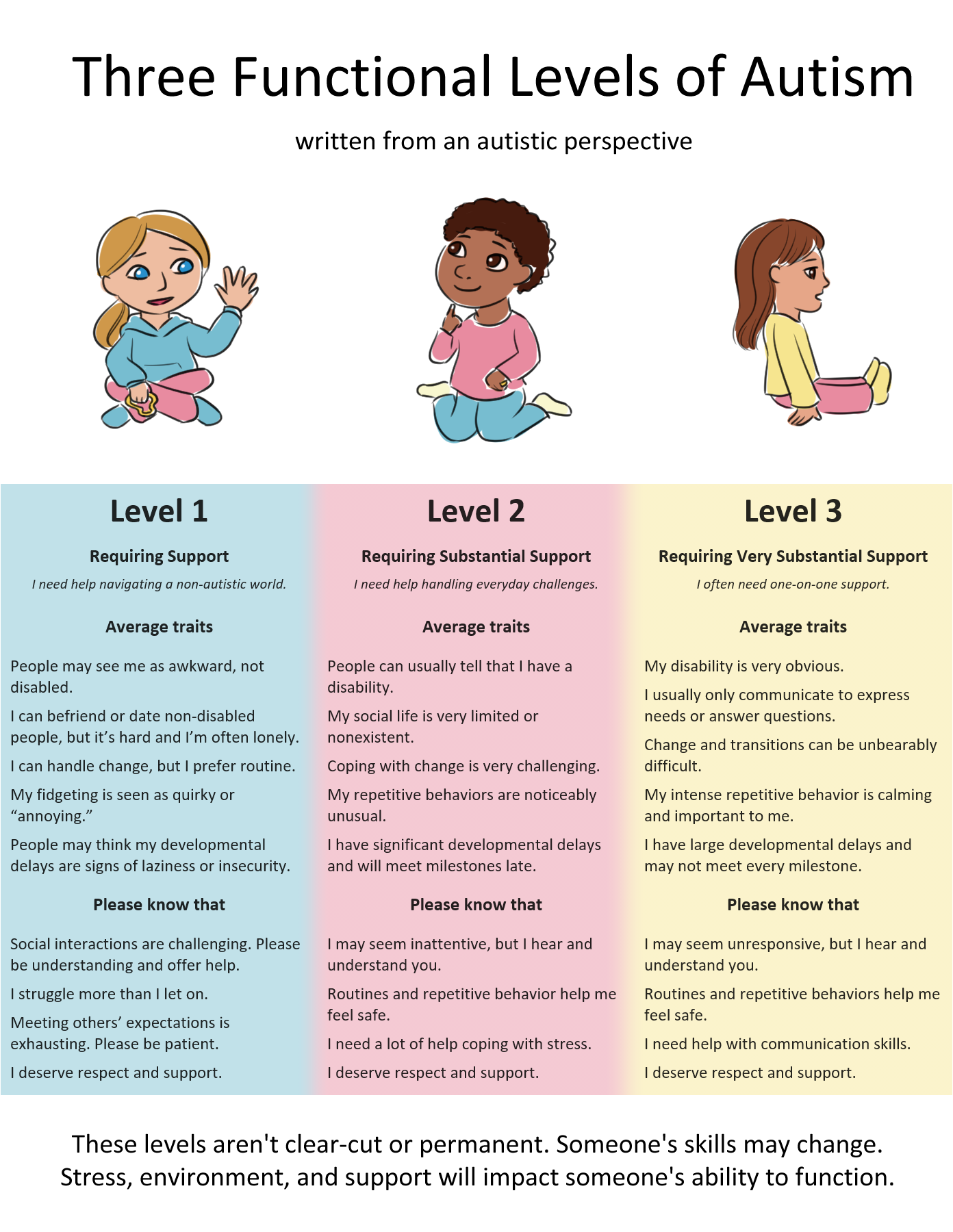 Three_Levels_of_Autism_1.png