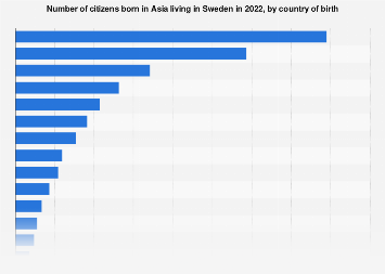 www.statista.com