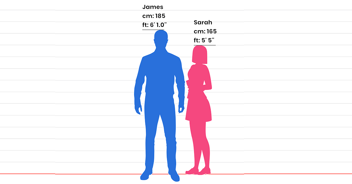 www.heightcomparison.com