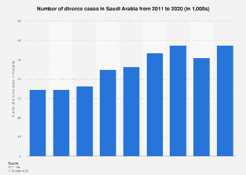 www.statista.com