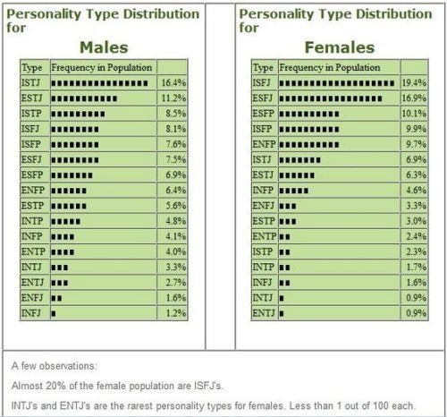 Accueil - Quora | Entj personality, Mbti personality, Personality types