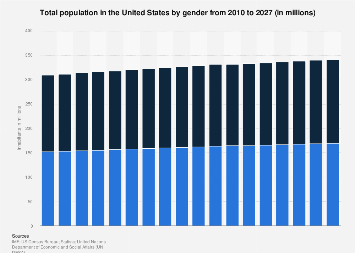 www.statista.com