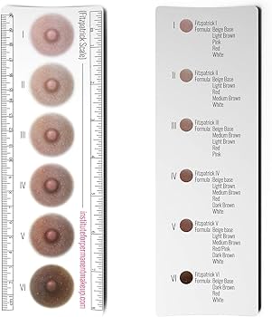 Breast Cancer Fitzpatrick Scale Areola Color Ruler - - Amazon.com