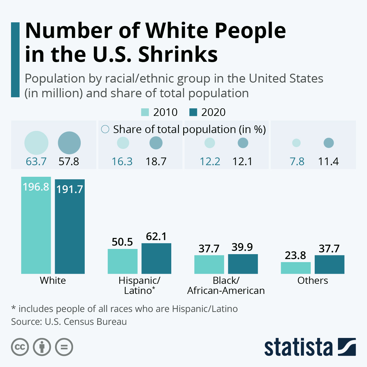 www.statista.com