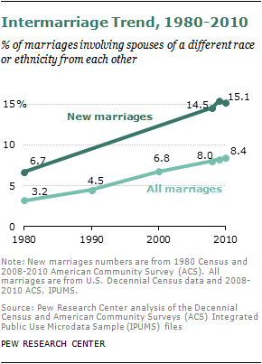 www.pewresearch.org