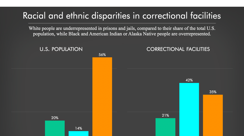 www.prisonpolicy.org