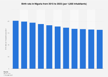 www.statista.com