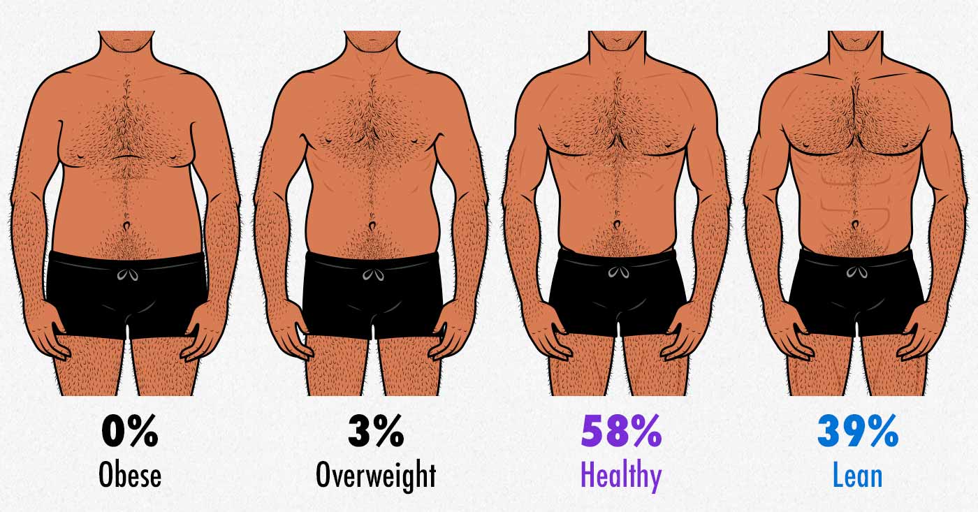 most-attractive-body-fat-percentage-for-men.jpg