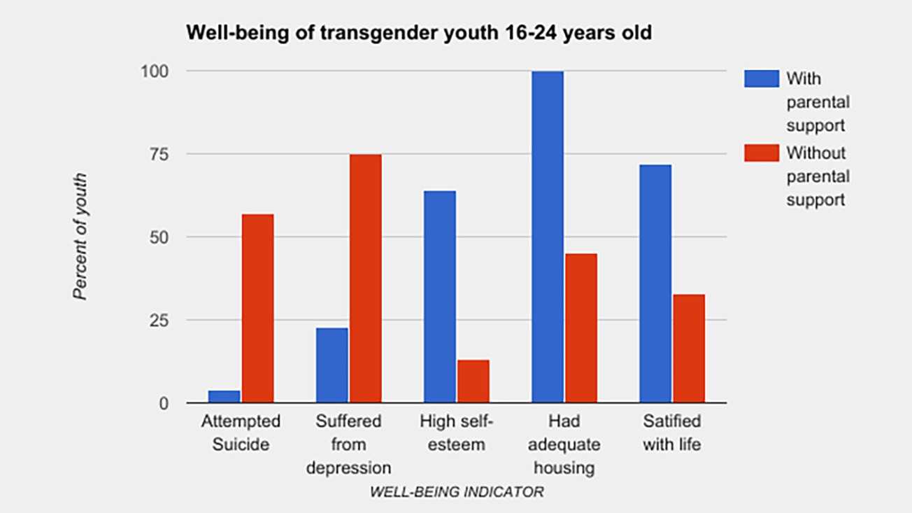 chart-image-1486622175.jpg