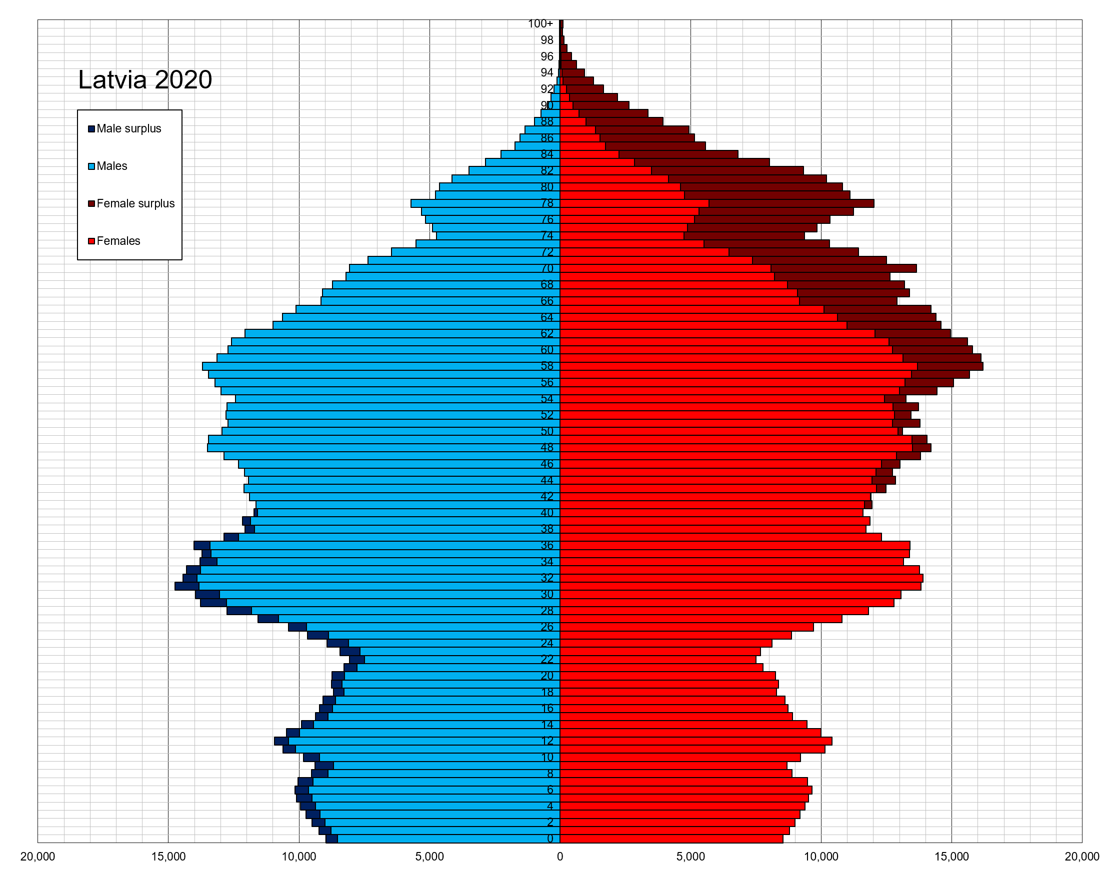 Latvia_single_age_population_pyramid_2020.png