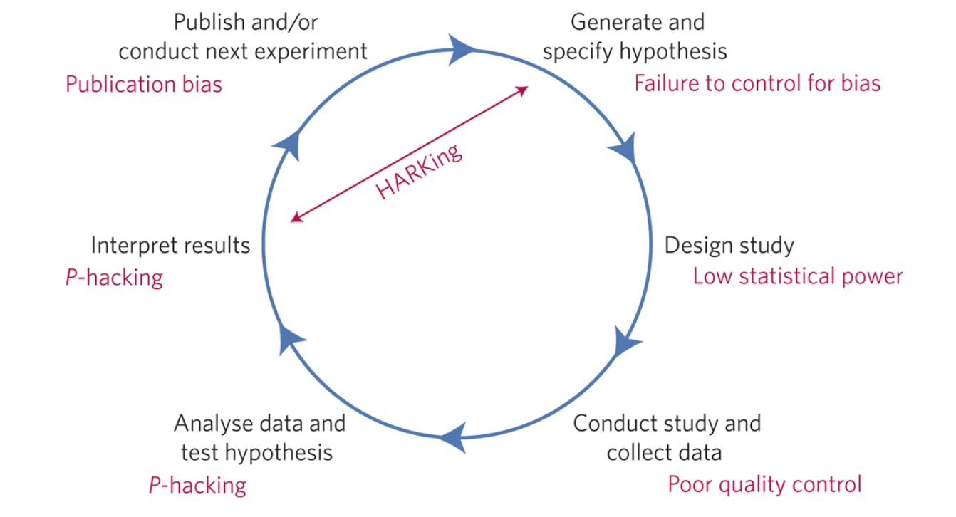 p-hacking.png