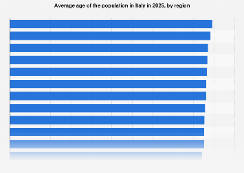 www.statista.com