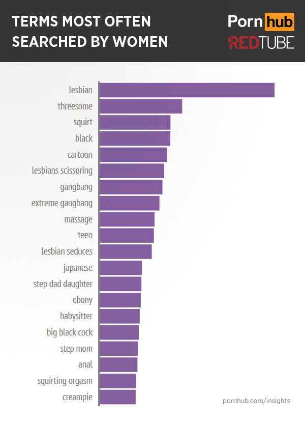 pornhub-redtube-women-top-searches.png