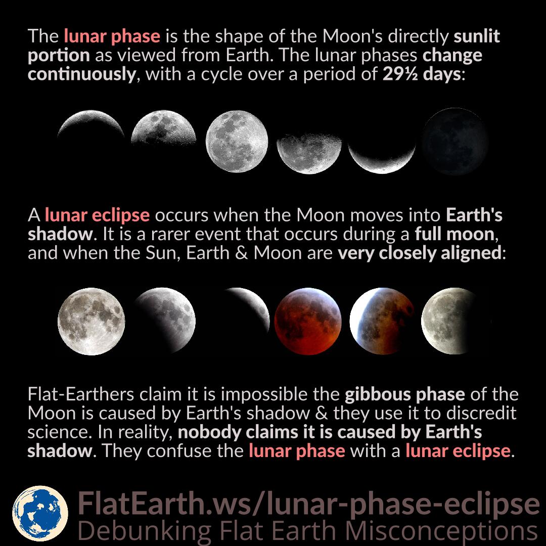 lunar-phase-eclipse.jpg