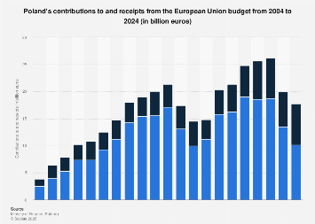 www.statista.com