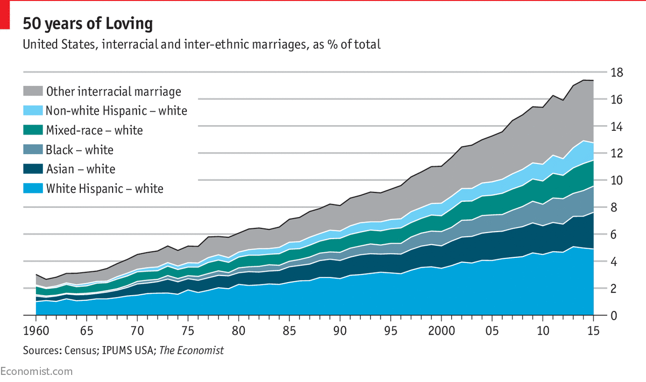 www.economist.com