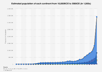 www.statista.com